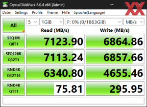 Die M.2-Performance über den B760-Chipsatz mit PCIe 4.0 x4