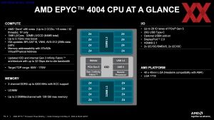 AMD EPYC 4004