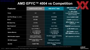 AMD EPYC 4004