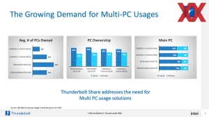 Intel Thunderbolt Share