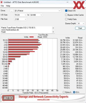 Patriot TransPorter Portable SSD 2 TB Benchmarks 80%