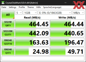 Die USB-3.2-Gen1-Performance über den B760-Chipsatz