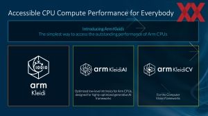 ARM CSS für Client-SoCs