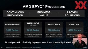 AMD EPYC 4004