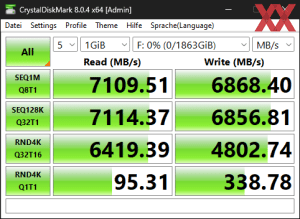 Die M.2-Performance über den Core i7-14700K mit PCIe 4.0 x4