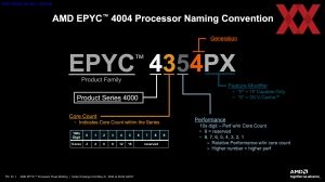 AMD EPYC 4004