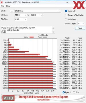 Patriot TransPorter Portable SSD 2 TB Benchmarks 80%