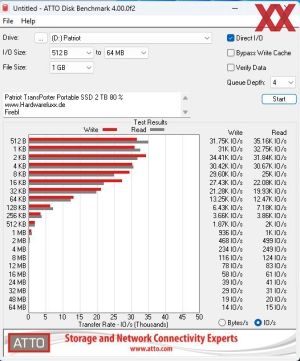 Patriot TransPorter Portable SSD 2 TB Benchmarks 80%