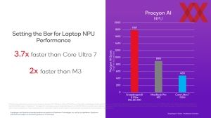 Qualcomm Snapdragon X Hexagon NPU