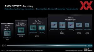 AMD EPYC 4004