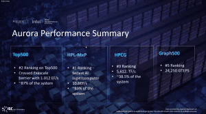 ISC24: HPE Aurora