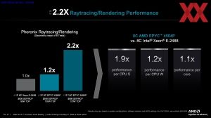 AMD EPYC 4004