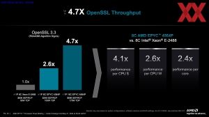 AMD EPYC 4004