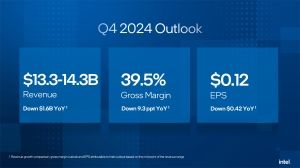 Intel Quartalszahlen Q3 2024