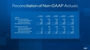 Intel Quartalszahlen Q3 2024