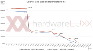 AMD Ryzen 7 9800X3D