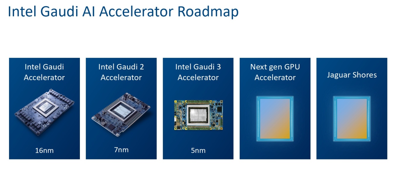 Jaguar-Shores-Intel-nennt-erstmals-Nachfolger-von-Falcon-Shores