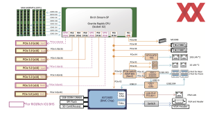 ASRock Rack GNRD8-2L2T