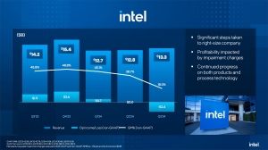 Intel Quartalszahlen Q3 2024