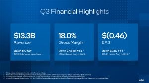 Intel Quartalszahlen Q3 2024