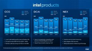 Intel Quartalszahlen Q3 2024