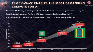 TSMC OIP 2024: CoWoS-Packaging