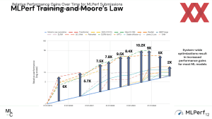 MLPerf Training 4.1