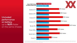 Qualcomm Snapdragon Summit: Snapdragon X Elite Benchmarks