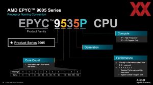 AMD EPYC 9005 Turin