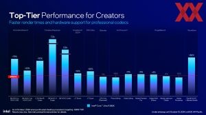 Intel Core Ultra 200S