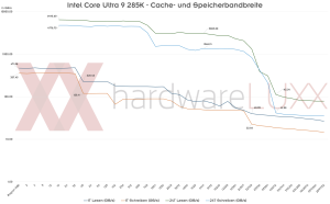 Intel Core Ultra 200S