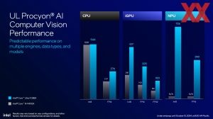 Intel Core Ultra 200S