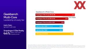 Qualcomm Snapdragon Summit: Snapdragon X Elite Benchmarks