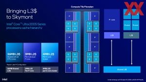 Intel Core Ultra 200S