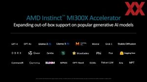 AMD Instinct MI325X und MI355X