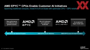 AMD EPYC 9005 Turin