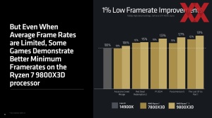 AMD Ryzen 7 9800X3D