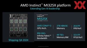 AMD Instinct MI325X und MI355X