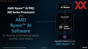 AMD Ryzen AI Pro 300