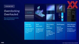 Intel Core Ultra 200S IFA-Briefing