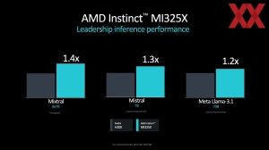 AMD Instinct MI325X und MI355X