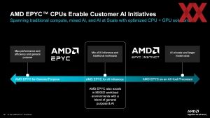 AMD EPYC 9005 Turin