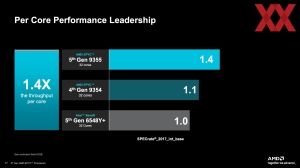 AMD EPYC 9005 Turin