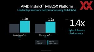 AMD Instinct MI325X und MI355X