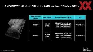 AMD EPYC 9005 Turin