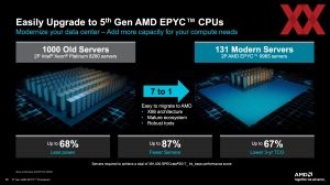 AMD EPYC 9005 Turin