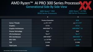 AMD Ryzen AI Pro 300