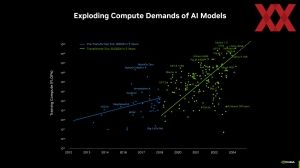 OCP Summit 2024: NVIDIA