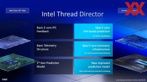 Intel Core Ultra 200S IFA-Briefing