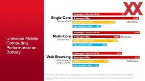 Qualcomm Snapdragon Summit: Snapdragon X Elite Benchmarks